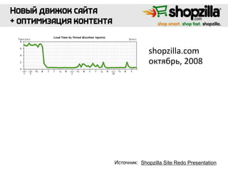 Shopzilla Site Redo Presentation
shopzilla.com
октябрь, 2008
Источник:
 