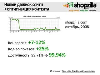 Shopzilla Site Redo Presentation
shopzilla.com
октябрь, 2008
Конверсия: +7-12%
Кол-во показов: +25%
Доступность: 99,71% → 99,94%
Источник:
 