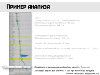 12 CSS
20 java-скриптов, в т.ч. _6_ с элементами jquery
Оптимизация скриптов и стилей: -0,5 сек.
Объединение файлов: -0,6 сек.
Загрузка всех слайдов одновременно
Отложенная загрузка слайдов: -3…-5 сек.
36 стандартных png-изображений
Объединение png в спрайт: -0,6 сек.
3 шрифта без кэширования: -0,5 сек.
Перенос изображений на под-домен, н-р img.euroset.ru: -1..2 сек
Отказаться от анимированной собаки на сайте: бесценно
Заголовок expires для статики: -4 сек. при повторной загрузке
Данные: sitespeed.ru, webpagetest.org
 