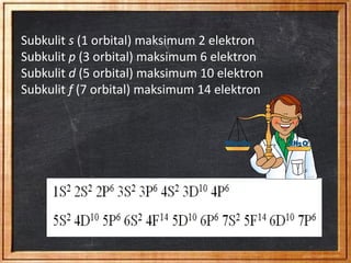 Subkulit S.pdf Konfigurasi Elektron dan Sistem Periodik Unsur: Aturan, Kaidah, dan ...