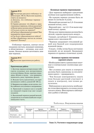 128
Задание № 8
Рассмотри рисунки стеблевых че
ренков (рис. 60.5). Выполни задания,
ответь на вопросы:
а) Докажи, что стеблевые черенки –
это побеги.
б) Сравни рисунки: что общего у пред
ставленныхчеренков,вчёмихразличие?
в) Какиесрезысделанывнизу?Наверху?
г) Сколько почек на черенке?
д)Гдебудутобразовыватьсякорни?Как
называются такие корни?
е) Где будут образовываться побеги?
ж) Как обработаны листья на летнем
черенке? Почему?
Стеблевые черенки, взятые после
опадания листьев, называют зимними,
а облиственные – летними, или зелё
ными. Осенью можно заготовить зим
ние черенки.
Задание № 9
Выполни практическую работу.
Практическая работа
1.Заготовьчеренкиинтересующихтебя
сортов плодовых или декоративных
культур (чёрная, белая, красная сморо
дина; яблоня и груша – для прививки;
жимолость, роза, гортензия, флокс).
2. Возьми часть однолетнего, но одре
весневшего побега длиной 20–30 см.
3.Завернивцеллофан,нонеплотно,что
бы избежать иссушения и выпревания.
4. Прикопай в подвале или в сугробе
на северной стороне (где снег сходит
позднее).
5. Высаживай черенки ранней весной,
укоротив их и оставив наиболее сохра
нившуюся часть.
Основные правила черенкования
· Для черенков выбирают однолетние
зелёные или одревесневшие побеги.
· На каждом черенке должно быть не
менее 2 и не более 4 узлов.
· Нижний срез делают на 1,5–2 см ниже
нижней почки, косо.
· Верхний срез – на 1,5–2 см выше вер
хней почки, прямо.
· Почва для черенкования должна быть
лёгкой, хорошо пропускать воздух.
· Сажают, заглубляя 1–2 нижних узла,
прямо или с наклоном 45°.
· Черенки закрывают стеклянной ра
мой или банкой для поддержания
влажной среды.
· Следят, чтобы почва была постоянно
влажной, но не мокрой. Закрывают
черенки от прямых солнечных лучей.
Основные правила постановки
научного опыта
· Необходимо иметь одинаковые опыт
ные и контрольные экземпляры рас
тения.
· Все условия для опыта и контроля
должны быть одинаковы за исключе
нием одного – проверяемого.
· Чем больше повторяемость опыта
(чем больше растений участвует в
опыте и контроле), тем точнее ре
зультаты.
· Наблюдения и результаты необходи
мо точно фиксировать и в конце опыта
сделать вывод. Фиксировать наблюде
ния удобно в таблице.
Т а б л и ц а . Результаты опытов
Глава 14. Растение и окружающая среда
 