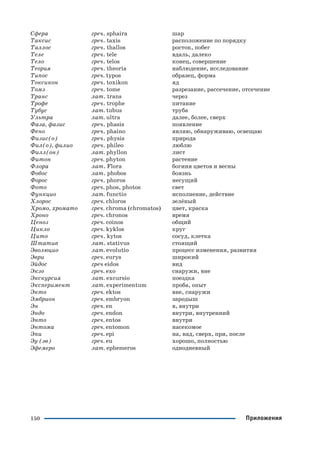 150 Приложения
Сфера греч. sphaira шар
Таксис греч. taxis расположение по порядку
Таллос греч. thallos росток, побег
Теле греч. tele вдаль, далеко
Тело греч. telos конец, совершение
Теория греч. theoria наблюдение, исследование
Типос греч. typos образец, форма
Токсикон греч. toxikon яд
Томэ греч. tome разрезание, рассечение, отсечение
Транс лат. trans через
Трофе греч. trophe питание
Тубус лат. tubus труба
Ультра лат. ultra далее, более, сверх
Фаза, фазис греч. phasis появление
Фено греч. phaino являю, обнаруживаю, освещаю
Физиc(о) греч. physis природа
Фил(о), филио греч. phileo люблю
Филл(он) лат. phyllon лист
Фитон греч. рhyton растение
Флора лат. Flora богиня цветов и весны
Фобос лат. phobos боязнь
Форос греч. phoros несущий
Фото греч. phos, photos свет
Функцио лат. functio исполнение, действие
Хлорос греч. chloros зелёный
Хромо, хромато греч. chroma (chromatos) цвет, краска
Хроно греч. chronos время
Ценоз греч. coinos общий
Цикло греч. kyklos круг
Цито греч. kytos сосуд, клетка
Штатив лат. stativus стоящий
Эволюцио лат. evolutio процесс изменения, развития
Эври греч. eurys широкий
Эйдос греч eidos вид
Экзо греч. exo снаружи, вне
Экскурсия лат. excursio поездка
Эксперимент лат. experimentum проба, опыт
Экто греч. ektos вне, снаружи
Эмбрион греч. embryon зародыш
Эн греч. en в, внутри
Эндо греч. endon внутри, внутренний
Энто греч. entos внутри
Энтома греч. entomon насекомое
Эпи греч. epi на, над, сверх, при, после
Эу (эв) греч. eu хорошо, полностью
Эфемерo лат. ephemeros однодневный
 