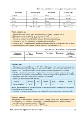 155Математический справочник юного биолога
Т а б л и ц а 2. Высота некоторых пород деревьев
Ответь на вопросы:
1. Какие растения имеют высоту больше 50 м, а какие – больше 100 м?
2. Какие растения больше 30 м, но меньше 100 м?
3. Какой высоты бывают дубы? Какой высоты достигает липа?
4. Какие ты знаешь очень высокие и очень маленькие растения?
5. Знаешь ли ты, как и для чего измеряют высоту деревьев?
6. Выясни, есть ли в вашей местности заповедник? Как он называется? Чем отлича
ется заповедник от заказника? Собери сведения о нём в таблицу 3.
Т а б л и ц а 3. Сведения о заповеднике
Реши задачи:
1. Площадь территории России 17 075 400 м2
. Площади особо охраняемых территорий
распределяютсяследующимобразом:заповедники–1,2%,заказники–3%,национальные
парки – 0,2%. Определи общую площадь особо охраняемых территорий в России.
2. Чтобы определить, как часто встречаются в лесопарке деревья разных пород, ре
бята провели следующие эксперименты. Каждый выбрал свою тропинку и по пути
следования записывал породу каждого десятого дерева.
Результаты были занесены в таблицу:
Породы Сосна Дуб Берёза Ель Осина Всего
Число деревьев 315 217 123 67 35 757
Оцени вероятность того, что выбранное наугад в этом парке дерево будет: а) сосной;
б) хвойным; в) лиственным.
Указание: ответ запиши в виде десятичной дроби с двумя знаками после запятой.
Выполни задание:
Познакомься с некоторыми заповедниками России. Расположи их в порядке созда
ния. Какой из них является старейшим в России? Какой из них создан недавно?
1. Алтайский заповедник создан в 1932 году.
2. Астраханский заповедник создан в 1919 году.
 