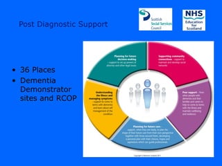 Post Diagnostic Support




• 36 Places
• Dementia
  Demonstrator
  sites and RCOP
 