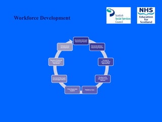 Workforce Development
 