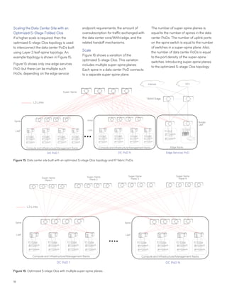18
Scaling the Data Center Site with an
Optimized 5-Stage Folded Clos
If a higher scale is required, then the
optimized 5-stage Clos topology is used
to interconnect the data center PoDs built
using Layer 3 leaf-spine topology. An
example topology is shown in Figure 15.
Figure 15 shows only one edge services
PoD, but there can be multiple such
PoDs, depending on the edge service
endpoint requirements, the amount of
oversubscription for traffic exchanged with
the data center core/WAN edge, and the
related handoff mechanisms.
Scale
Figure 16 shows a variation of the
optimized 5-stage Clos. This variation
includes multiple super-spine planes.
Each spine in a data center PoD connects
to a separate super-spine plane.
The number of super-spine planes is
equal to the number of spines in the data
center PoDs. The number of uplink ports
on the spine switch is equal to the number
of switches in a super-spine plane. Also,
the number of data center PoDs is equal
to the port density of the super-spine
switches. Introducing super-spine planes
to the optimized 5-stage Clos topology
Edge Racks
Super-Spine
Border
Leaf
WAN Edge
Internet DCI
10 GbE
10 GbE
10 GbE 10 GbE 10 GbE 10 GbE
DC PoD N
SPINE
LEAF
Compute and Infrastructure/Management Racks
Edge Services PoD
10 GbE 10 GbE 10 GbE 10 GbE
DC PoD 1
Spine
Leaf
Compute and Infrastructure/Management Racks
L3 Links
Figure 15: Data center site built with an optimized 5-stage Clos topology and IP fabric PoDs.
Figure 16: Optimized 5-stage Clos with multiple super-spine planes.
10 Gbe 10 Gbe 10 Gbe 10 Gbe
DC PoD N
Spine
Leaf
Compute and Infrastructure/Management Racks
Super-Spine
Plane 1
L3 Links
10 Gbe 10 Gbe 10 Gbe 10 Gbe
DC PoD 1
Spine
Leaf
Compute and Infrastructure/Management Racks
Super-Spine
Plane 2
Super-Spine
Plane 3
Super-Spine
Plane 4
 
