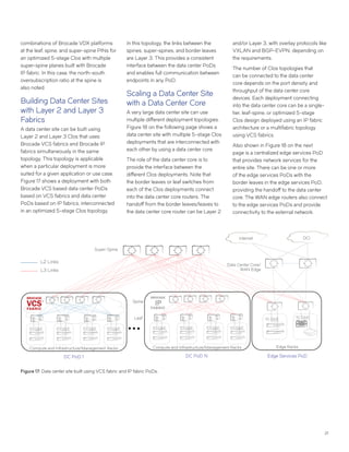 21
combinations of Brocade VDX platforms
at the leaf, spine, and super-spine PINs for
an optimized 5-stage Clos with multiple
super-spine planes built with Brocade
IP fabric. In this case, the north-south
oversubscription ratio at the spine is
also noted.
Building Data Center Sites
with Layer 2 and Layer 3
Fabrics
A data center site can be built using
Layer 2 and Layer 3 Clos that uses
Brocade VCS fabrics and Brocade IP
fabrics simultaneously in the same
topology. This topology is applicable
when a particular deployment is more
suited for a given application or use case.
Figure 17 shows a deployment with both
Brocade VCS based data center PoDs
based on VCS fabrics and data center
PoDs based on IP fabrics, interconnected
in an optimized 5-stage Clos topology.
In this topology, the links between the
spines, super-spines, and border leaves
are Layer 3. This provides a consistent
interface between the data center PoDs
and enables full communication between
endpoints in any PoD.
Scaling a Data Center Site
with a Data Center Core
A very large data center site can use
multiple different deployment topologies.
Figure 18 on the following page shows a
data center site with multiple 5-stage Clos
deployments that are interconnected with
each other by using a data center core.
The role of the data center core is to
provide the interface between the
different Clos deployments. Note that
the border leaves or leaf switches from
each of the Clos deployments connect
into the data center core routers. The
handoff from the border leaves/leaves to
the data center core router can be Layer 2
and/or Layer 3, with overlay protocols like
VXLAN and BGP-EVPN, depending on
the requirements.
The number of Clos topologies that
can be connected to the data center
core depends on the port density and
throughput of the data center core
devices. Each deployment connecting
into the data center core can be a single-
tier, leaf-spine, or optimized 5-stage
Clos design deployed using an IP fabric
architecture or a multifabric topology
using VCS fabrics.
Also shown in Figure 18 on the next
page is a centralized edge services PoD
that provides network services for the
entire site. There can be one or more
of the edge services PoDs with the
border leaves in the edge services PoD,
providing the handoff to the data center
core. The WAN edge routers also connect
to the edge services PoDs and provide
connectivity to the external network.
Figure 17: Data center site built using VCS fabric and IP fabric PoDs.
10 GbE 10 GbE
10 GbE 10 GbE 10 GbE 10 GbE
DC PoD N
Spine
Leaf
Compute and Infrastructure/Management Racks Edge Racks
Edge Services PoD
Super-Spine
Data Center Core/
WAN Edge
Internet DCI
10 GbE 10 GbE 10 GbE 10 GbE
DC PoD 1
Compute and Infrastructure/Management Racks
L2 Links
L3 Links
 