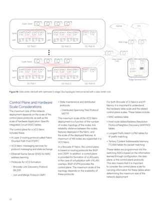 22
Figure 18: Data center site built with optimized 5-stage Clos topologies interconnected with a data center core.
DC PoD 1 DC PoD 2
Super-Spine
DC PoD N
DC PoD 1
Spine
Leaf
Spine
Leaf
Spine
Leaf
Spine
Leaf
DC PoD 2
Super-Spine
DC PoD N
Data Center
Core
Internet DCI
WAN Edge
Edge Racks
Edge Services PoD
Control Plane and Hardware
Scale Considerations
The maximum size of the network
deployment depends on the scale of the
control plane protocols, as well as the
scale of hardware Application-Specific
Integrated Circuit (ASIC) tables.
The control plane for a VCS fabric
includes these:
••A Layer 2 routing protocol called Fabric
Shortest Path First (FSPF)
••VCS fabric messaging services for
protocol messaging and state exchange
••Ethernet Name Server (ENS) for MAC
address learning
••Protocols for VCS formation:
-- Brocade Link Discovery Protocol
(BLDP)
-- Join and Merge Protocol (JMP)
••State maintenance and distributed
protocols:
-- Distributed Spanning Tree Protocol
(dSTP)
The maximum scale of the VCS fabric
deployment is a function of the number
of nodes, topology of the nodes, link
reliability, distance between the nodes,
features deployed in the fabric, and
the scale of the deployed features. A
maximum of 48 nodes are supported in a
VCS fabric.
In a Brocade IP fabric, the control plane
is based on routing protocols like BGP
and OSPF. In addition, a control plane
is provided for formation of vLAG pairs.
In the case of virtualization with VXLAN
overlays, BGP-EVPN provides the
control plane. The maximum scale of the
topology depends on the scalability of
these protocols.
For both Brocade VCS fabrics and IP
fabrics, it is important to understand
the hardware table scale and the related
control plane scales. These tables include:
••MAC address table
••Host route tables/Address Resolution
Protocol/Neighbor Discovery (ARP/ND)
tables
••Longest Prefix Match (LPM) tables for
IP prefix matching
••Tertiary Content Addressable Memory
(TCAM) tables for packet matching
These tables are programmed into the
switching ASICs based on the information
learned through configuration, the data
plane, or the control plane protocols.
This also means that it is important
to consider the control plane scale for
carrying information for these tables when
determining the maximum size of the
network deployment.
 