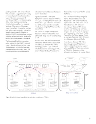 27
residing across the data center network.
VXLAN creates a logical network overlay
on top of physical networks, extending
Layer 2 domains across Layer 3
boundaries. VXLAN provides decoupling
of the virtual topology provided by
the VXLAN tunnels from the physical
topology of the network. It leverages
Layer 3 benefits in the underlay, such as
load balancing on redundant links, which
leads to higher network utilization. In
addition, VXLAN provides a large number
of logical network segments, allowing for
large-scale multitenancy in the network.
The Brocade VDX platform provides
native support for the VXLAN protocol.
Layer 2 domain extension across Layer
3 boundaries is an important use case
in a data center environment where VM
mobility requires a consistent Layer 2
network environment between the source
and the destination.
Figure 20 illustrates a leaf-spine
deployment based on Brocade IP fabrics.
The Layer 3 boundary for an IP fabric is at
the leaf. The Layer 2 domains from a leaf
or a vLAG pair are extended across the
infrastructure using VXLAN between the
leaf switches.
VXLAN can be used to extend Layer
2 domains between leaf switches in an
optimized 5-stage Clos IP fabric topology,
as well.
In a VCS fabric, the Layer 2 domains are
extended by default within a deployment.
This is because Brocade VCS Fabric
technology uses the Layer 2 network
virtualization overlay technology of TRILL
to carry the standard VLANs, as well as
the extended virtual fabric VLANs, across
the fabric.
For a multifabric topology using VCS
fabrics, the Layer 3 boundary is at
the spine of a data center PoD that is
implemented with a VCS fabric. Virtual
Fabric Extension (VF Extension)
technology in Brocade VDX Series
switches provides Layer 2 extension
between data center PoDs for standard
VLANs, as well as virtual fabric VLANs.
Figure 21 on the following page shows
an example of a Virtual Fabric Extension
tunnel between data center PoDs.
In conclusion, Brocade VCS Fabric
technology provides TRILL-based
implementation for extending Layer 2
within a VCS fabric. The implementation
of VXLAN by Brocade provides
extension mechanisms for a Layer 2 over
Figure 20: VXLAN-based Layer 2 domain extension in a leaf-spine IP fabric.
Spine
Leaf
10 GbE 10 GbE 10 GbE 10 GbE
Compute and Infrastructure/Management Racks Edge Racks
10 GbE 10 GbE
Border
Leaf
Internet DCI
Data Center Core/
WAN EDGE
DC PoD Edge Services PoD
VXLAN
L3 Links
 