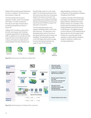 34
VMware NSX provides several networking
functions in software. The functions are
summarized in Figure 29.
The NSX architecture has built-in
separation of data, control, and manage-
ment layers. The NSX components
that map to each layer and each layer’s
architectural properties are shown in
Figure 30.
VMware NSX Controller is a key part of
the NSX control plane. NSX Controller
is logically separated from all data plane
traffic. In addition to the controller, the NSX
Logical Router Control VM provides the
routing control plane to enable dynamic
routing between the NSX vSwitches and
the NSX Edge routers for north-south
traffic.The control plane elements of the
NSX environment store the control plane
states for the entire environment. The
control plane uses southbound Software
Defined Networking (SDN) protocols like
OpenFlow and OVSDB to program the
data plane components.
The NSX data plane exists in the
vSphere Distributed Switch (VDS) in the
ESXi hypervisor. The data plane in the
distributed switch performs functions
like logical switching, logical routing, and
firewalling. The data plane also exists
in the NSX Edge, which performs edge
functions like logical load balancing,
Layer 2/Layer 3 VPN services,
edge firewalling, and Dynamic Host
Configuration Protocol/Network Address
Translation (DHCP/NAT).
In addition, Brocade VDX switches also
participate in the data plane of the NSX-
based Software-Defined Data Center
(SDDC) network. As a hardware VTEP,
the Brocade VDX switches perform the
bridging between the physical and the
virtual domains. The gateway solution
connects Ethernet VLAN-based physical
devices with the VXLAN-based virtual
infrastructure, providing data center
operators a unified network operations
model for traditional, multitier, and
emerging applications.
Switching Routing Firewalling VPN Load
Balancing
Figure 29: Networking services offered by VMware NSX.
Figure 30: Networking layers and VMware NSX components.
 