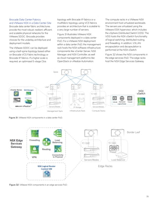 35
Brocade Data Center Fabrics
and VMware NSX in a Data Center Site
Brocade data center fabric architectures
provide the most robust, resilient, efficient,
and scalable physical networks for the
VMware SDDC. Brocade provides
choices for the underlay architecture and
deployment models.
The VMware SDDC can be deployed
using a leaf-spine topology based either
on Brocade VCS Fabric technology or
Brocade IP fabrics. If a higher scale is
required, an optimized 5-stage Clos
topology with Brocade IP fabrics or a
multifabric topology using VCS fabrics
provides an architecture that is scalable to
a very large number of servers.
Figure 31 illustrates VMware NSX
components deployed in a data center
PoD. For a VMware NSX deployment
within a data center PoD, the management
rack hosts the NSX software infrastructure
components like vCenter Server, NSX
Manager, and NSX Controller, as well
as cloud management platforms like
OpenStack or vRealize Automation.
The compute racks in a VMware NSX
environment host virtualized workloads.
The servers are virtualized using the
VMware ESXi hypervisor, which includes
the vSphere Distributed Switch (VDS). The
VDS hosts the NSX vSwitch functionality
of logical switching, distributed routing,
and firewalling. In addition, VXLAN
encapsulation and decapsulation is
performed at the NSX vSwitch.
Figure 32 shows the NSX components in
the edge services PoD. The edge racks
host the NSX Edge Services Gateway,
Figure 31: VMware NSX components in a data center PoD.
Servers/Blades
10 GbE
Spine
Leaf
Servers/Blades
10 GbE
IP Storage
10 GbE
Compute RacksManagement Rack Infrastructure Rack
NSX
vSwitch
Figure 32: VMware NSX components in an edge services PoD.
Border Leaf
Servers/Blades
10 GbE
Edge Racks
Load Balancer
10 GbE
Firewall
 