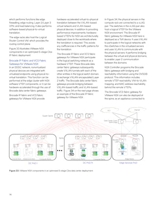36
which performs functions like edge
firewalling, edge routing, Layer 2/Layer 3
VPN, and load balancing. It also performs
software-based physical-to-virtual
translation.
The edge racks also host the Logical
Router Control VM, which provides the
routing control plane.
Figure 33 illustrates VMware NSX
components in an optimized 5-stage Clos
IP fabric deployment.
Brocade IP Fabric and VCS Fabric
Gateways for VMware NSX
In an SDDC network, nonvirtualized
physical devices are integrated with
virtualized endpoints using physical-to-
virtual translation. This function can be
performed at the edge cluster with NSX
software VTEP components, or it can be
hardware-accelerated through the use of
Brocade data center fabric gateways.
Brocade IP fabric and VCS fabric
gateways for VMware NSX provide
hardware-accelerated virtual-to-physical
translation between the VXLAN-based
virtual network and VLAN-based
physical devices. In addition to providing
performance improvements, hardware-
based VTEPs for NSX are architecturally
deployed close to the workloads where
the translation is required. This avoids
any inefficiencies in the traffic patterns for
the translation.
The Brocade IP fabric and VCS fabric
gateways for VMware NSX participate
in the logical switching network as a
hardware VTEP. These Brocade data
center fabric gateways subsequently
create VXLAN tunnels with each of the
other entities in the logical switch domain,
to exchange VXLAN-encapsulated Layer
2 traffic. The Brocade data center fabric
gateways provide bridging between
VXLAN-based traffic and VLAN-based
traffic. Figure 34 on the next page shows
an example of the Brocade IP fabric
gateway for VMware NSX.
In Figure 34, the physical servers in the
compute rack are connected to a vLAG
pair. The switches in the vLAG pair also
host a logical VTEP for the VMware
NSX environment. The Brocade IP
fabric gateway for VMware NSX here is
deployed as a ToR device. It uses VXLAN
to participate in the logical networks with
the vSwitches in the virtualized servers
and uses VLAN to communicate with
the physical servers. It performs bridging
between the virtual and physical domains,
to enable Layer 2 communication
between the domains.
NSX Controller programs the Brocade
fabric gateways with bridging and
reachability information using the OVSDB
protocol. This information includes
remote VTEP reachability, VNI-to-VLAN
mapping, and MAC address reachability
behind the remote VTEPs.
The Brocade VCS fabric gateway for
VMware NSX can also be deployed at
the spine, as an appliance connected to
Figure 33: VMware NSX components in an optimized 5-stage Clos data center deployment.
Spine
Leaf
10G 10G
DC PoD NDC PoD 1
Infrastructure Racks Edge Racks
Edge Services PoD
Super-Spine
Data Center Core/
WAN Edge
DCI Internet
Compute RacksCompute RacksInfrastructure RackCompute Rack
Load Balancer
10G
Firewall
Border
Leaf
 