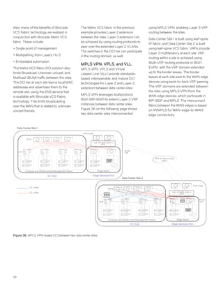 39
Also, many of the benefits of Brocade
VCS Fabric technology are realized in
conjunction with Brocade Metro VCS
fabric. These include:
••Single point of management
••Multipathing from Layers 1 to 3
••Embedded automation
The Metro VCS fabric DCI solution also
limits Broadcast, Unknown unicast, and
Multicast (BUM) traffic between the sites.
The DCI tier at each site learns local MAC
addresses and advertises them to the
remote site, using the ENS service that
is available with Brocade VCS Fabric
technology. This limits broadcasting
over the WAN that is related to unknown
unicast frames.
The Metro VCS fabric in the previous
example provides Layer 2 extension
between the sites. Layer 3 extension can
be achieved by using routing protocols to
peer over the extended Layer 2 VLANs.
The switches in the DCI tier can participate
in the routing domain, as well.
MPLS VPN, VPLS, and VLL
MPLS VPN, VPLS and Virtual
Leased Line (VLL) provide standards-
based, interoperable, and mature DCI
technologies for Layer 2 and Layer 3
extension between data center sites.
MPLS VPN leverages Multiprotocol
BGP (MP-BGP) to extend Layer 3 VRF
instances between data center sites.
Figure 36 on the following page shows
two data center sites interconnected
using MPLS VPN, enabling Layer 3 VRF
routing between the sites.
Data Center Site 1 is built using leaf-spine
IP fabric, and Data Center Site 2 is built
using leaf-spine VCS fabric. VRFs provide
Layer 3 multitenancy at each site. VRF
routing within a site is achieved using
Multi-VRF routing protocols or BGP-
EVPN, with the VRF domain extended
up to the border leaves. The border
leaves at each site peer to the WAN edge
devices using back-to-back VRF peering.
The VRF domains are extended between
the sites using MPLS VPN from the
WAN edge devices, which participate in
MP-BGP and MPLS. The interconnect
fabric between the WAN edges is based
on IP/MPLS for WAN-edge-to-WAN-
edge connectivity.
Figure 36: MPLS VPN-based DCI between two data center sites.
MPLS Interconnect
Fabric
Border
Leaf
WAN Edge
WAN Edge
Multi-VRF iBGP, eBGP or
OSPF
Spine
Leaf
Compute and Infrastructure/Management Racks Edge Racks
DC PoD Edge Services PoD
Data Center Site 1
Multi-VRF iBGP, eBGP or
OSPF
Compute and Infrastructure/Management Racks Edge Racks
DC PoD Edge Services PoD
Data Center Site 2
L2 Links
L3 Links
Border
Leaf
Spine
Leaf
 