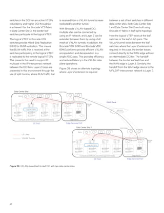 42
switches in the DCI tier are active VTEPs,
redundancy and higher DCI throughput
is achieved. For the Brocade VCS fabric
in Data Center Site 3, the border leaf
switches participate in the logical VTEP.
The logical VTEP in Brocade VDX
switches provide Head-End Replication
(HER) for BUM replication. This means
that BUM traffic that is received at the
switches participating in the logical VTEP
is replicated to the remote logical VTEPs.
This prevents the need to support IP
multicast in the IP interconnect network
between the DCI tiers. Layer 2 loops are
prevented in this environment through the
use of split horizon, where BUM traffic that
is received from a VXLAN tunnel is never
replicated to another tunnel.
With Brocade VXLAN-based DCI,
multiple sites can be connected by
using an IP network, and Layer 2 can be
extended between them by using a full
mesh of VXLAN tunnels. In addition, the
Brocade VDX 6740 and Brocade VDX
6940 platforms provide efficient VXLAN
encapsulation and decapsulation in a
single ASIC pass. This provides efficiency
and reduced latency in the VXLAN data
plane operations.
Figure 39 shows an alternate topology
where Layer 2 extension is required
between a set of leaf switches in different
data center sites. Both Data Center Site
1 and Data Center Site 2 are built using
Brocade IP fabric in leaf-spine topology.
Here the logical VTEP exists at the leaf
switches or the leaf vLAG pairs. The
VXLAN tunnel exists between the leaf
switches, where the Layer 2 extension is
required. In this case, the border leaves
connect directly to the WAN edge without
an intermediate DCI tier. The handoff
between the border leaf switches and
the WAN edge is Layer 3. Similarly, the
handoff from the WAN edge device to the
MPLS/IP interconnect network is Layer 3.
Figure 39: VXLAN-based leaf-to-leaf DCI with two data center sites.
Spine
Leaf
Compute and Infrastructure/Management Racks Edge Racks
DC PoD Edge Services PoD
Border
Leaf
Border
Leaf
WAN Edge
Spine
Leaf
Compute and Infrastructure/Management Racks Edge Racks
WAN Edge
Logical VTEPs
Logical VTEPs
VXLAN Tunnel
MPLS/IP
Interconnect
DC PoD Edge Services PoD
Data Center Site 1
Data Center Site 2
L3 Links
VXLAN Tunnels
 