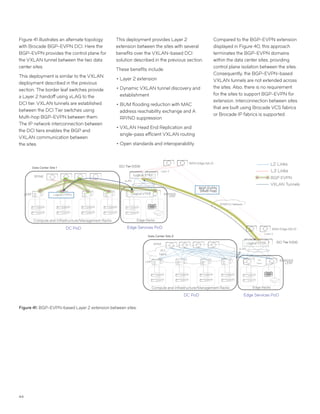 44
Figure 41 illustrates an alternate topology
with Brocade BGP-EVPN DCI. Here the
BGP-EVPN provides the control plane for
the VXLAN tunnel between the two data
center sites.
This deployment is similar to the VXLAN
deployment described in the previous
section. The border leaf switches provide
a Layer 2 handoff using vLAG to the
DCI tier. VXLAN tunnels are established
between the DCI Tier switches using
Multi-hop BGP-EVPN between them.
The IP network interconnection between
the DCI tiers enables the BGP and
VXLAN communication between
the sites.
This deployment provides Layer 2
extension between the sites with several
benefits over the VXLAN-based DCI
solution described in the previous section.
These benefits include:
••Layer 2 extension
••Dynamic VXLAN tunnel discovery and
establishment
••BUM flooding reduction with MAC
address reachability exchange and A
RP/ND suppression
••VXLAN Head End Replication and
single-pass efficient VXLAN routing
••Open standards and interoperability
Compared to the BGP-EVPN extension
displayed in Figure 40, this approach
terminates the BGP-EVPN domains
within the data center sites, providing
control plane isolation between the sites.
Consequently, the BGP-EVPN-based
VXLAN tunnels are not extended across
the sites. Also, there is no requirement
for the sites to support BGP-EVPN for
extension. Interconnection between sites
that are built using Brocade VCS fabrics
or Brocade IP fabrics is supported.
Figure 41: BGP-EVPN-based Layer 2 extension between sites.
IP/MPLS Network
SPINE
LEAF
Compute and Infrastructure/Management Racks Edge Racks
BORDER
LEAF
DC PoD Edge Services PoD
DCI Tier (VDX)
Logical VTEPs
DCI Tier (VDX)
BGP EVPN
(Multi-hop)
Layer 3
vLAG
vLAG
Logical VTEP
Logical VTEP
Logical VTEP
WAN Edge (MLX)
WAN Edge (MLX)
Layer 3
BGP EVPN
L3 Links
VXLAN Tunnels
L2 Links
SPINE
LEAF
Compute and Infrastructure/Management Racks Edge Racks
BORDER
LEAF
DC PoD Edge Services PoD
VCS
Fabric
VCS
Fabric
Data Center Site 1
Data Center Site 2
 