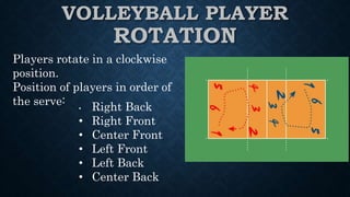 THE HISTORY OF VOLLEYBALL IN POWER POINT | PPTX
