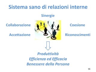 Mobbing: virus organizzativo - La prevenzione del fenomeno per lo sviluppo del benessere sociale ed economico in azienda (Dott.ssa Gerarda Urciuoli)
