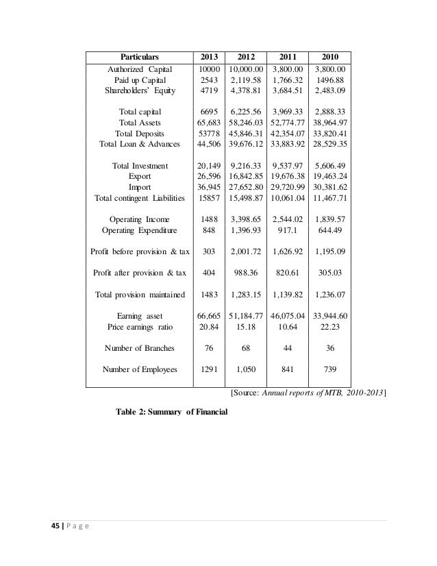 Foreign exchange operations