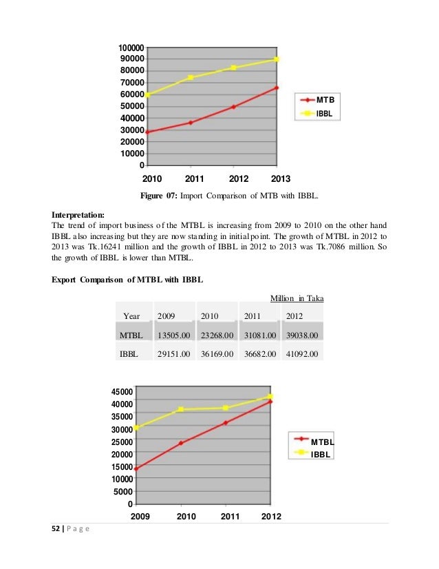 Foreign exchange operations