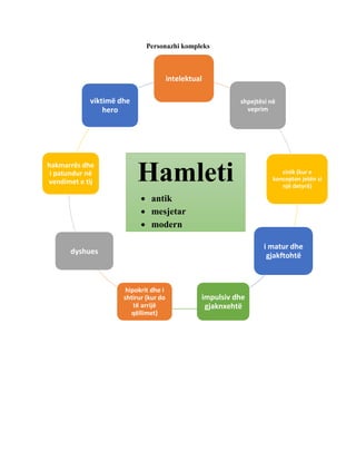 " Hamleti"