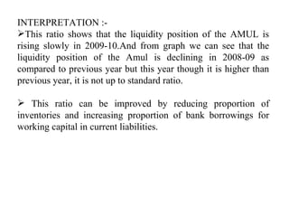 Amul Graph 34491013-ratio-analysis-of-amul.pdf