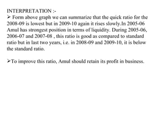 Amul Graph 34491013-ratio-analysis-of-amul.pdf