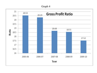Amul Graph 34491013-ratio-analysis-of-amul.pdf