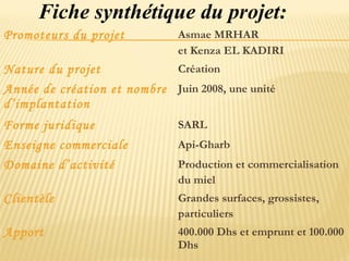 Fiche synthétique du projet:
Promoteurs du projet Asmae MRHAR
et Kenza EL KADIRI
Nature du projet Création
Année de création et nombre
d’implantation
Juin 2008, une unité
Forme juridique SARL
Enseigne commerciale Api-Gharb
Domaine d’activité Production et commercialisation
du miel
Clientèle Grandes surfaces, grossistes,
particuliers
Apport 400.000 Dhs et emprunt et 100.000
Dhs
 