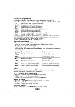 Utilizar o EQ (Equalizador)
Pressione repetidamente EQ/XDSS. Os modos são alterados da seguinte forma:
Pop t Classic t Rock t Jazz t Vocal t Salsa t Samba t User1 t User2 t Off
• POP       : Otimizado para R&B, Soul e música Country.
• CLASSIC : Otimizado para música de orquestra.
• ROCK      : Otimizado para Hard Rock e Heavy Metal.
• JAZZ      : Som melodioso com um sentimento suave.
• VOCAL     : Realismo poderoso com uma forte qualidade sonora.
• SALSA     : Reproduz a acústica da música salsa.
• SAMBA : Reproduz a acústica da música samba.
• USER1     : Utilize o menu para regular o nível de som desejado.
• USER2     : Utilize o menu para regular o nível de som desejado.
Ajuste cada um dos níveis de som de acordo com a sua preferência. Uma vez seleciona-
do o modo USER (1 ou 2) e depois de ter regulado a definição, esta é automaticamente me-
morizada para o modo de USER selecionado de momento.
Consulte o tópico “Ajustar o nível do som” na página 10.
Regular o nível do som
1   Pressione repetidamente SEL (MENU/SEL no controle remoto) para selecionar o
    modo que pretende regular: volume, equalizador, balanceamento ou fader.
    O display ilumina-se pela ordem seguinte.
    VOL t BAS t MID t TRB t BAL t FAD
2   Gire o botão de MUTE/PWR (Pressione VOLUME            no controle remoto) para ajustar
    a qualidade de som.
    Indicação Gire para a direita                            Gire para a esquerda
    VOL        Aumenta o nível do volume.                    Diminui o nível do volume.

    BAS        Aumenta o nível dos baixos.                   Diminui o nível dos baixos.

    MID        Aumenta o nível Médio.                        Diminui o nível Médio.

    TRB        Aumenta o nível dos Agudos.                   Diminui o nível dos Agudos.

    BAL        Diminui o nível da(s) caixa(s) da esquerda.   Diminui o nível da(s) caixa(s) da direita.

    FAD        Diminui o nível da(s) caixa(s) frontais.      Diminui o nível da(s) caixa(s) traseiras.


    Nota
Quando um dos modos personalizados (USER 1 ou 2) estiverem selecionados,
ajuste as definições de nível do som (BAS, MID e TRB).
XDSS+ (Sistema dinâmico de som)
1   Pressione e mantenha pressionada EQ/XDSS até ouvir um bip.
    XDSS+ : Melhora o som dos agudos e baixos.
2   Para cancelar, pressione e mantenha pressionado EQ/XDSS.
Ajustar o relógio
1   Pressione o botão DISP e mantenha pressionado até ouvir um bip.
2   Pressione o botão I para acertar a hora.
3   Pressione o botão i para acertar os minutos.
Verificar o relógio
Visualize o relógio pressionando DISP (DISP. no controle remoto).

                                                   10
 
