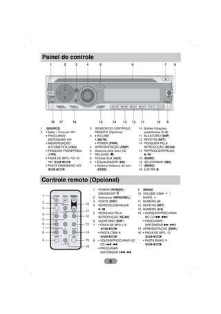 Painel de controle




1   [SOURCE]                       3       SENSOR DO CONTROLE          10 Botões Estações
2   • Saltar / Procurar I/i                REMOTO (Opcional)              predefinidas [1~6]
    • PROCURAR/                    4       • VOLUME                    11 ALEATORIO [SHF]
      SINTONIZAR I/i                       • [MUTE]                    12 REPETIR [RPT]
    • MEMORIZAÇÃO                          • POWER [PWR]               13 PESQUISA PELA
      AUTOMÁTICA [U/AS]            5       APRESENTAÇÃO [DISP]            INTRODUÇÃO [SCAN]
    • PESQUISA PREDEFINIDA         6       Abertura para disco CD      14 REPRODUZIR/PAUSA
      [u/PS]                       7       RELEASE                        B/X
    • FAIXA DE MP3 +10/-10         8       Entrada AUX [AUX]           15 [BAND]
      U/u MP3 WMA                  9       • EQUALIZADOR [EQ]          16 SELECIONAR [SEL]
    • PASTA CIMA/BAIXO U/u                 • Sistema dinâmico de som   17 [MENU]
      MP3   WMA                              [XDSS]                    18 EJETAR Z


Controle remoto (Opcional)
                                       1     POWER [POWER] /           9 [BAND]
                                             EMUDECER                  10 VOLUME CIMA      /
1                                      2     Selecionar [MENU/SEL]        BAIXO
2                                      3     FONTE [SRC]               11 NÚMERO [#]
                              10       4     REPRODUZIR/PAUSA          12 REPETIR [RPT]
3                                            B/X                       13 NÚMERO [0-9]
                              11
4                                      5     PESQUISA PELA             14 • AVANÇAR/PROCURAR
                              12             INTRODUÇÃO [SCAN]              NO CD M M?
5                                      6     ALEATORIO [SHF]              • PROCURAR/
6                             13       7     • FAIXA DE MP3 +10             SINTONIZAR M M?
7                                              MP3   WMA               15 APRESENTAÇÃO [DISP.]
8                             14             • PASTA CIMA U            16 • FAIXA DE MP3 -10
                                               MP3   WMA                    MP3   WMA
9                             15       8     • VOLTAR/PROCURAR NO         • PASTA BAIXO u
                                               CD ?m m                      MP3   WMA
                              16
                                             • PROCURAR/
                                               SINTONIZAR ?m m


                                                     5
 