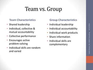 Team vs. Group
Team Characteristics
• Shared leadership
• Individual, collective &
mutual accountability
• Collective performance
• Encourages active
problem-solving
• Individual skills are random
and varied
Group Characteristics
• Individual leadership
• Individual accountability
• Individual work products
• Share information
• Individual skills are
complementary
8/13/2016HallieMoyse,BA,HMMConsulting
 