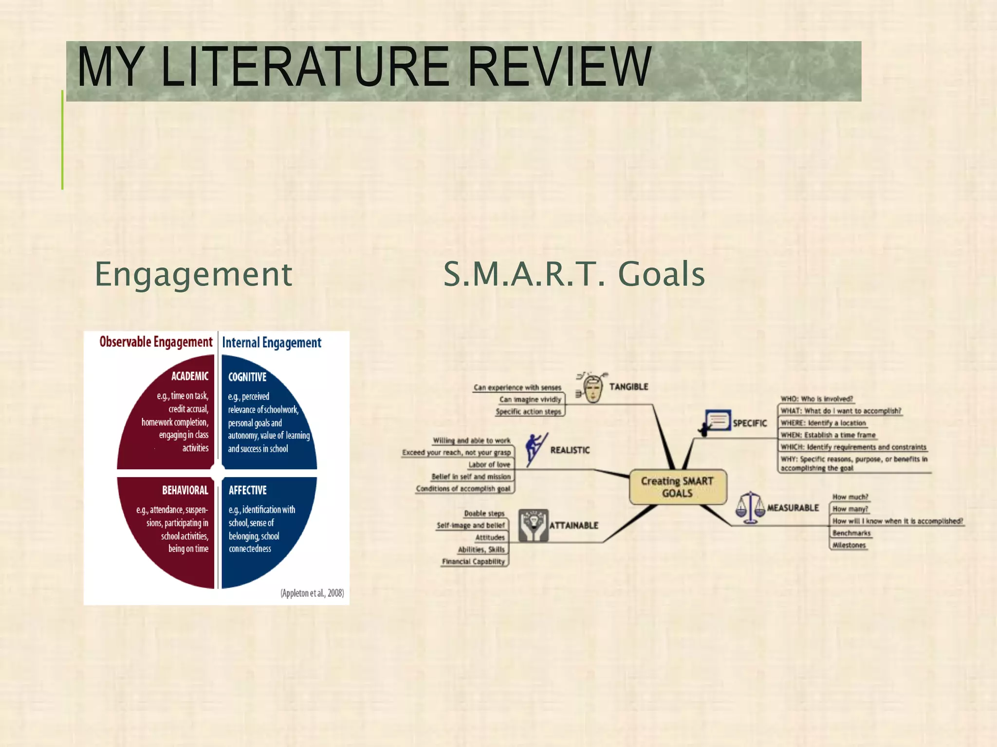 MY LITERATURE REVIEW
Engagement S.M.A.R.T. Goals
 