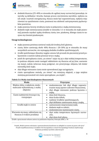 Projekt „Model systemu wdrażania i upowszechniania kształcenia na odległość w uczeniu się przez całe życie”
Projekt współfinansowany ze środków Unii Europejskiej w ramach Europejskiego Funduszu Społecznego
Podstawy produkcji wyrobów cukierniczych
9
 dodatek tłuszczu (25–40% w stosunku do ogólnej masy surowców) powoduje, że
wyroby są delikatne i kruche, hamuje proces czerstwienia wyrobów, wpływa na
ich smak i wartość energetyczną; tłuszcz może być napowietrzany, wpływa więc
również na spulchnienie ciasta, ponieważ ma zdolność zatrzymywania pęcherzy-
ków powietrza;
 mąka pszenna tworzy strukturę ciasta w połączeniu z mąką ziemniaczaną;
 dodatek mąki ziemniaczanej (zwykle w stosunku 1:1 w stosunku do mąki pszen-
nej) pozwala uzyskać sypką strukturę ciasta, tzw. piaskową, dlatego ciasta te na-
zywa się również piaskowymi.
Uwagi technologiczne:
 mąka pszenna powinna zawierać małą lub średnią ilość glutenu;
 ciasta, które zawierają około 40% tłuszczu i 20–30% jaj w stosunku do masy
wszystkich surowców, nie wymagają dodatku środków spulchniających;
 środki spulchniające (kwaśny węglan amonu lub proszek do pieczenia) przed po-
łączeniem z ciastem należy przesiać wraz z mąką;
 jeżeli do sporządzania ciasta „na zimno” użyje się jaj o zbyt niskiej temperaturze,
to podczas ubijania może nastąpić oddzielenie się tłuszczu od jaj (tzw. warzenie
się masy), należy wówczas masę podgrzać, nie przerywając ubijania, lub dodać
niewielką ilość mąki;
 zbyt długie mieszanie ciasta może spowodować jego zaciągnięcie;
 ciasto sporządzane metodą „na zimno” ma mniejszą objętość, a jego miękisz
mniejszą porowatość niż ciasto sporządzane „na ciepło”.
Tabela 5.4. Wady ciast biszkoptowo-tłuszczowych
Wada Przyczyna
Miękisz zbity, z zakalcem, niedo-
statecznie wykształcony, o małej
objętości
 niedostateczne lub zbyt długie napowie-
trzanie masy jajowo-cukrowo-tłuszczowej,
 zbyt długie mieszanie podczas łączenia z
mąką.
Ciasto nadmiernie kruszące się,
rozsypujące
 duża ilość tłuszczu,
 duża liczba żółtek,
 nadmiar środków spulchniających,
 zbyt delikatne zamieszanie masy z mąką.
Grudki mąki w cieście  zastosowanie nieprzesianej maki,
 dodanie mąki w całości,
 niedostateczne wymieszanie ciasta.
Warzenie się masy, oddzielanie się
tłuszczu w trakcie produkcji
 zbyt niska temperatura łączonych surow-
ców,
 zbyt duża ilość płynu.
Źródło: opracowanie własne autora na podstawie Dojutrek, Pietrzyk 2000, s. 78
 