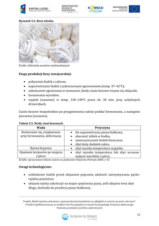 Projekt „Model systemu wdrażania i upowszechniania kształcenia na odległość w uczeniu się przez całe życie”
Projekt współfinansowany ze środków Unii Europejskiej w ramach Europejskiego Funduszu Społecznego
Podstawy produkcji wyrobów cukierniczych
12
Rysunek 5.6. Beza włoska
Etapy produkcji bezy szwajcarskiej:
 połączenie białek z cukrem,
 napowietrzanie białek z jednoczesnym ogrzewaniem (temp. 37–42°C),
 zakończenie ogrzewania w momencie, kiedy ciasto bezowe trzyma się ubijaczki,
 formowanie wyrobów,
 wypiek (suszenie) w temp. 130–140°C przez ok. 30 min. przy uchylonych
drzwiczkach.
Ciasto bezowe bezpośrednio po przygotowaniu należy poddać formowaniu, a następnie
pieczeniu (suszeniu).
Tabela 5.5. Wady ciast bezowych
Wada Przyczyna
Rozlewanie się, rozpływanie
przy formowaniu, deformacja
 źle napowietrzona piana białkowa,
 obecność żółtek w białku,
 zanieczyszczenie białek tłuszczem,
 zbyt duży dodatek cukru.
Barwa brązowa  zbyt wysoka temperatura wypieku.
Opadanie korpusów po wyjęciu
z pieca
 zbyt wysoka temperatura lub zbyt wczesne
wyjęcie wyrobów z pieca.
Źródło: opracowanie własne autora na podstawie Dojutrek, Pietrzyk 2000, s. 92
Uwagi technologiczne:
 ochłodzenie białek przed ubijaniem poprawia zdolność zatrzymywania pęche-
rzyków powietrza;
 ubijanie należy zakończyć na etapie spiętrzenia piany, jeśli ubijanie trwa zbyt
długo, dochodzi do przebicia piany białkowej.
 