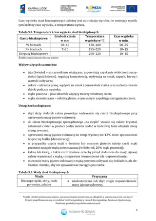 Projekt „Model systemu wdrażania i upowszechniania kształcenia na odległość w uczeniu się przez całe życie”
Projekt współfinansowany ze środków Unii Europejskiej w ramach Europejskiego Funduszu Społecznego
Podstawy produkcji wyrobów cukierniczych
5
Czas wypieku ciast biszkoptowych zależny jest od rodzaju wyrobu. Im mniejszy wyrób,
tym krótszy czas wypieku, a temperatura wyższa.
Tabela 5.2. Temperatura i czas wypieku ciast biszkoptowych
Ciasto biszkoptowe
Grubość ciasta
w mm
Temperatura
wypieku w °C
Czas wypieku
w min.
W formach 30–40 170–200 50–55
Na blachach 7–10 195–220 10–15
Korpusy biszkoptowe 200–220 10–15
Źródło: opracowanie własne autora
Wpływ użytych surowców:
 jaja (świeże) – są czynnikiem wiążącym, zapewniają uzyskanie właściwej puszy-
stości (spulchnienie), regulują konsystencję, wpływają na smak, zapach, barwę i
wartość odżywczą;
 cukier – utrwala pianę, wpływa na smak i porowatość ciasta oraz na kolorowanie
skórki podczas wypieku;
 mąka pszenna – jako składnik wiążący tworzy strukturę ciasta;
 mąka ziemniaczana – osłabia gluten, a tym samym zapobiega zaciągnięciu ciasta.
Uwagi technologiczne:
 zbyt duży dodatek cukru powoduje rozlewanie się ciasta biszkoptowego przy
ogrzewaniu masy jajowo-cukrowej;
 do ciasta biszkoptowego sporządzanego „na ciepło” stosuje się cukier kryształ,
natomiast cukier w postaci pudru można dodać w końcowej fazie ubijania masy
nieogrzewanej;
 ogrzewanie masy jajowo-cukrowej do temp. wyższej niż 42°C może spowodować
ścięcie się białka (denaturację);
 w przypadku użycia mąki o średnim lub mocnym glutenie należy część mąki
pszennej zastąpić mąką ziemniaczaną (w ilości ok. 20% mąki pszennej);
 kakao lub kawę, a także rozdrobnione orzechy przed dodaniem do masy jajowej
należy wymieszać z mąką, co zapewnia równomierne ich rozprowadzenie;
 mieszanie masy jajowo-cukrowej z mąką powinno odbywać się dokładnie, ale de-
likatnie i krótko, aby nie spowodować zaciągnięcia ciasta.
Tabela 5.3. Wady ciast biszkoptowych
Wada Przyczyna
Biszkopt ciężki, zbity, mało
porowaty, zakalec
 niedostateczne lub zbyt długie napowietrzanie
masy jajowo-cukrowej,
 
