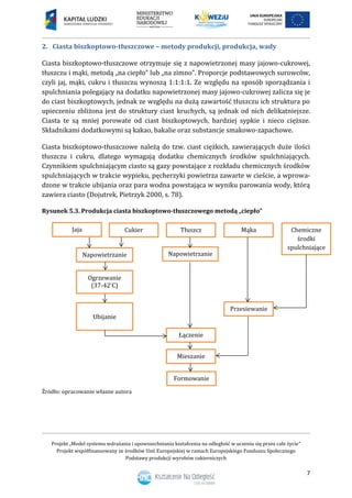 Projekt „Model systemu wdrażania i upowszechniania kształcenia na odległość w uczeniu się przez całe życie”
Projekt współfinansowany ze środków Unii Europejskiej w ramach Europejskiego Funduszu Społecznego
Podstawy produkcji wyrobów cukierniczych
7
2. Ciasta biszkoptowo-tłuszczowe – metody produkcji, produkcja, wady
Ciasta biszkoptowo-tłuszczowe otrzymuje się z napowietrzonej masy jajowo-cukrowej,
tłuszczu i mąki, metodą „na ciepło” lub „na zimno”. Proporcje podstawowych surowców,
czyli jaj, mąki, cukru i tłuszczu wynoszą 1:1:1:1. Ze względu na sposób sporządzania i
spulchniania polegający na dodatku napowietrzonej masy jajowo-cukrowej zalicza się je
do ciast biszkoptowych, jednak ze względu na dużą zawartość tłuszczu ich struktura po
upieczeniu zbliżona jest do struktury ciast kruchych, są jednak od nich delikatniejsze.
Ciasta te są mniej porowate od ciast biszkoptowych, bardziej sypkie i nieco cięższe.
Składnikami dodatkowymi są kakao, bakalie oraz substancje smakowo-zapachowe.
Ciasta biszkoptowo-tłuszczowe należą do tzw. ciast ciężkich, zawierających duże ilości
tłuszczu i cukru, dlatego wymagają dodatku chemicznych środków spulchniających.
Czynnikiem spulchniającym ciasto są gazy powstające z rozkładu chemicznych środków
spulchniających w trakcie wypieku, pęcherzyki powietrza zawarte w cieście, a wprowa-
dzone w trakcie ubijania oraz para wodna powstająca w wyniku parowania wody, którą
zawiera ciasto (Dojutrek, Pietrzyk 2000, s. 78).
Rysunek 5.3. Produkcja ciasta biszkoptowo-tłuszczowego metodą „ciepło”
Źródło: opracowanie własne autora
Ubijanie
i ochładzanie
Napowietrzanie
Jaja
Napowietrzanie
Łączenie
Formowanie
Przesiewanie
Ogrzewanie
(37-42°C)
TłuszczCukier Mąka
Mieszanie
Chemiczne
środki
spulchniające
 