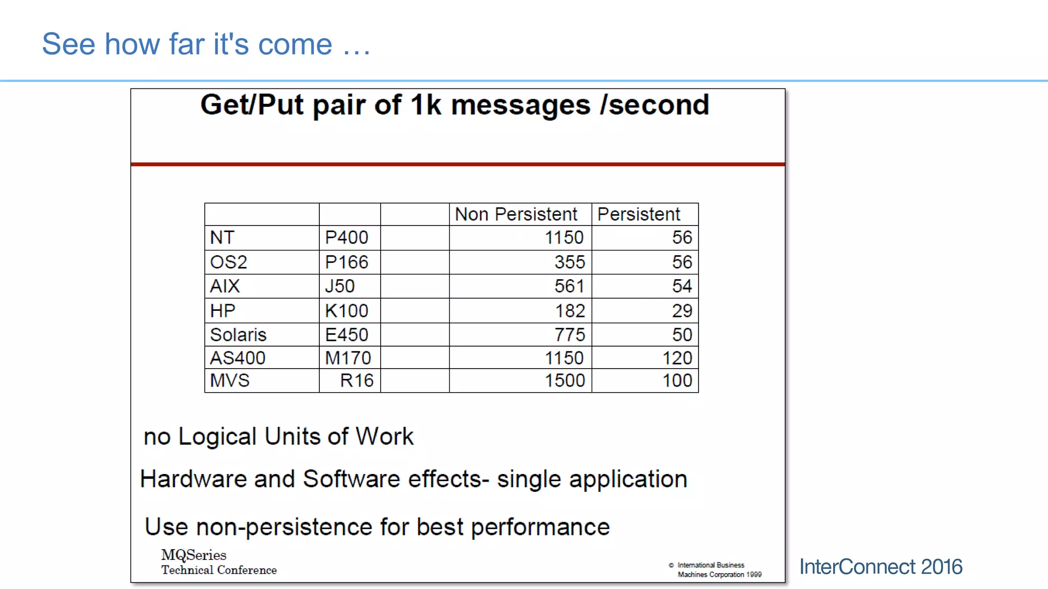 See how far it's come …
 