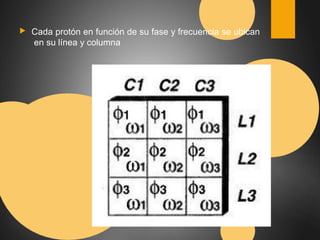 ▶ Cada protón en función de su fase y frecuencia se ubican 
en su línea y columna 
 