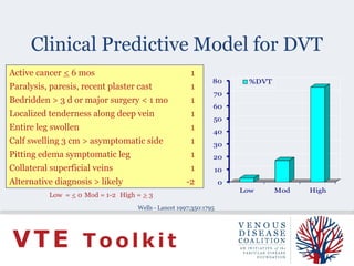 Deep vein thrombosis in orthopaedic surgery.ppt