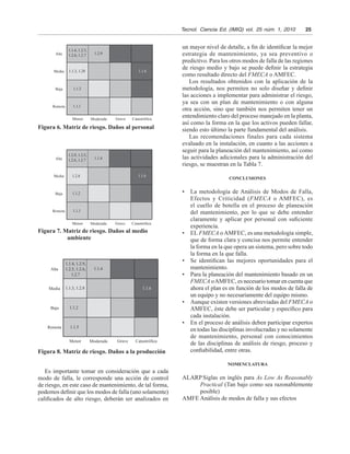 Tecnol.  Ciencia Ed. (IMIQ) vol.  25 núm. 1, 2010   25
un mayor nivel de detalle, a fin de identificar la mejor
estrategia de mantenimiento, ya sea preventivo o
predictivo. Para los otros modos de falla de las regiones
de riesgo medio y bajo se puede definir la estrategia
como resultado directo del FMECA o AMFEC.
Los resultados obtenidos con la aplicación de la
metodología, nos permiten no solo diseñar y definir
las acciones a implementar para administrar el riesgo,
ya sea con un plan de mantenimiento o con alguna
otra acción, sino que también nos permiten tener un
entendimiento claro del proceso manejado en la planta,
así como la forma en la que los activos pueden fallar,
siendo esto último la parte fundamental del análisis.
Las recomendaciones finales para cada sistema
evaluado en la instalación, en cuanto a las acciones a
seguir para la planeación del mantenimiento, así como
las actividades adicionales para la administración del
riesgo, se muestran en la Tabla 7.
CONCLUSIONES
•	 La metodología de Análisis de Modos de Falla,
Efectos y Criticidad (FMECA o AMFEC), es
el cuello de botella en el proceso de planeación
del mantenimiento, por lo que se debe entender
claramente y aplicar por personal con suficiente
experiencia.
•	 EL FMECA o AMFEC, es una metodología simple,
que de forma clara y concisa nos permite entender
la forma en la que opera un sistema, pero sobre todo
la forma en la que falla.
•	 Se identifican las mejores oportunidades para el
mantenimiento.
•	 Para la planeación del mantenimiento basado en un
FMECA oAMFEC, es necesario tomar en cuenta que
ahora el plan es en función de los modos de falla de
un equipo y no necesariamente del equipo mismo.
•	 Aunque existen versiones abreviadas del FMECA o
AMFEC, éste debe ser particular y específico para
cada instalación.
•	 En el proceso de análisis deben participar expertos
en todas las disciplinas involucradas y no solamente
de mantenimiento, personal con conocimientos
de las disciplinas de análisis de riesgo, proceso y
confiabilidad, entre otras.
Nomenclatura
ALARP	Siglas en inglés para As Low As Reasonably
Practical (Tan bajo como sea razonablemente
posible)
AMFE	Análisis de modos de falla y sus efectos
Figura 6. Matriz de riesgo. Daños al personal
Alta
1.1.4, 1.2.5,
1.2.6, 1.2.7
1.1.3, 1.28
1.1.2
1.1.1
1.1.6
1.2.9
Media
Baja
Remota
Menor Moderada Grave Catastrófica
Figura 7. Matriz de riesgo. Daños al medio
ambiente
Alta
1.2.9, 1.2.5,
1.2.6, 1.2.7
1.2.8
1.1.2
1.1.1
1.1.6
1.1.4
Media
Baja
Remota
Menor Moderada Grave Catastrófica
Figura 8. Matriz de riesgo. Daños a la producción
Alta
1.1.4, 1.2.9,
1.2.5, 1.2.6,
1.2.7
1.1.3, 1.2.8
1.1.2
1.1.5
1.1.6
1.1.4
Media
Baja
Remota
Menor Moderada Grave Catastrófica
Es importante tomar en consideración que a cada
modo de falla, le corresponde una acción de control
de riesgo, en este caso de mantenimiento, de tal forma,
podemos definir que los modos de falla (uno solamente)
calificados de alto riesgo, deberán ser analizados en
 