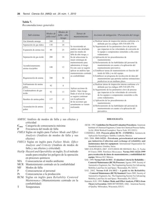 26	 Tecnol.  Ciencia Ed. (IMIQ) vol.  25 núm. 1, 2010
Tabla 7.
Recomendaciones generales
Sub-sistema
Modos de
falla total
Modos de
falla - alto
riesgo
Tareas de
mantenimiento
Acciones de mitigación / Prevención del riesgo
Gas húmedo amargo 240 25
Se recomienda un
análisis más detallado
para los modos de
falla de alto riesgo, a
fin de seleccionar la
mejor estrategia de
mantenimiento para
administrar el riesgo.
En este caso se sugiere
aplicar un análisis tipo
mantenimiento centrado
en confiabilidad.
a) Realizar tareas de inspección interna conforme a lo
definido por los códigos API-510/API-570.
b) Seguimiento de los parámetros clave de proceso
que impactan en las velocidades de corrosión de
lo equipo o componentes sometidos a ella como
rodamientos.
c) Aplicación de los procedimientos de
mantenimiento.
d) Reforzamiento de las habilidades del personal de
mantenimiento en cuanto a la aplicación del
mantenimiento preventivo.
e) Establecer tareas de mantenimiento en función del
modo de falla y no del equipo.
f) Establecer un programa de recolección de data del
mantenimiento que permita realizar estimaciones
predictivas en un mediano plazo.
Separación de gas dulce 138 24
Expansión de amina rica 89 25
Separación de gas ácido 208 34
Acondicionamiento
amina rica/pobre
140 12
Regeneración de amina 240 36
Enfriamiento de amina
pobre
92 4
Aplicar acciones de
medio - bajo riesgo.
Dado el nivel de riesgo,
se sugiere continuar
con la aplicación
de las acciones que
actualmente se vienen
realizando.
a) Realizar tareas de inspección interna conforme a lo
definido por los códigos API-510/API-570.
b) Seguimiento de los parámetros clave de proceso
que impactan en las velocidades de corrosión
de los equipos o componentes sometidos a ella
como rodamientos.
c) Aplicación de los procedimientos de
mantenimiento.
d) Reforzamiento de las habilidades del personal de
mantenimiento en cuanto a la aplicación del
preventivo.
Condensadores de gas
ácido
92 13
Bombeo de amina pobre 157 15
Acumulación de amina
pobre
170 21
AMFEC	Análisis de modos de falla y sus efectos y
criticidad
Cmax	 Categoría de consecuencia máxima
F	 Frecuencia del modo de falla
FMEA 	Siglas en inglés para Failure Mode and Effect
Analysis (Análisis de modos de falla y sus
efectos)
FMECA 	Siglas en inglés para Failure Mode, Effect
Analysis and Criticity (Análisis de modos de
falla y sus efectos y criticidad)
HazOp	 Hazard and Operability en inglés. Es el método
usado para estudiar los peligros de la operación
en procesos químicos
MA	 Consecuencias al medio ambiente
MCR	 Mantenimiento centrado en la confiabilidad
MF	 Modos de falla
P	 Consecuencias al personal
Pr	 Consecuencias a la producción
RCM	 Siglas en inglés para Reliability Centered
Maintenance (Mantenimiento centrado en la
confiabilidad)
T	 Temperatura
BIBLIOGRAFÍA
AIChE. 1992. Guidelines forHazard Evaluation Procedures.American
Institute of Chemical Engineers, Center for Chemical Process Safety.
2a Ed. (With Worked Examples). Nueva York, NY, EEUU.
COMIMSA. 2008. Proyecto piloto RCM – COMIMSA. Gerencia de
Aplicación Tecnológica. Saltillo, Coahuila, México.
ISO. 2006. ISO-14224 - Petroleum, petrochemical and natural
gas industries-Collection and exchange of reliability and
maintenance data for equipment. International Organization for
Standardization. Ginebra, Suiza.
NRF-018-PEMEX-2007. ESTUDIOS DE RIESGO. Rev. 0. Fecha
05-Enero-2008. Petróleos Mexicanos. Norma ISO 14224:1999
para recolección de datos de mantenimiento y confiabilidad del
equipo. México D.F. México.
SAE. 1999. Norma SAE JA1011 – Evaluation Criteria forReliability –
Centered Maintenance (RCM) Processes.Agosto 1999. Society of
Automotive Engineers, Inc. The Engineering Society ForAdvancing
Mobility Land SeaAir and Space. Warrendale, PA. EEUU.
SAE. 2002. Norma SAE JA 1012 – A guide to the Reliability
– Centered Maintenance (RCM) Standard. Enero 2002. Society of
Automotive Engineers, Inc. The Engineering Society ForAdvancing
Mobility Land SeaAir and Space. Warrendale, PA. EEUU.
Stamatis, D.H. 1995. Failure Mode and Effect Analysis, FMEA from
Theory to Execution. ISBN 087389300X.ASQ –American Society
of Quality. Milwaukee, Wisconsin, EEUU.
 