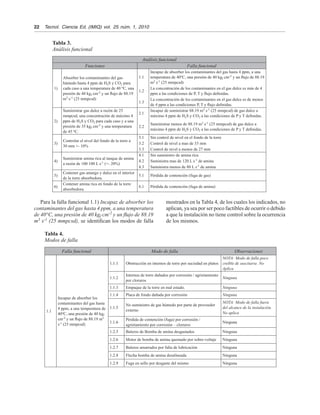 22	 Tecnol.  Ciencia Ed. (IMIQ) vol.  25 núm. 1, 2010
Para la falla funcional 1.1) Incapaz de absorber los
contaminantes del gas hasta 4 ppm, a una temperatura
de 40°C, una presión de 40 kgf cm-2
y un flujo de 88.19
m3
s-1
(25 mmpcsd), se identifican los modos de falla
Tabla 3.
Análisis funcional
Análisis funcional
Funciones Falla funcional
1)
Absorber los contaminantes del gas
húmedo hasta 4 ppm de H2S y CO2 para
cada caso a una temperatura de 40 o
C, una
presión de 40 kgf cm-2
y un flujo de 88.19
m3
s-1
(25 mmpcsd)
1.1
Incapaz de absorber los contaminantes del gas hasta 4 ppm, a una
temperatura de 40oC, una presión de 40 kgf cm-2 y un flujo de 88.19
m3 s-1 (25 mmpcsd)
1.2
La concentración de los contaminantes en el gas dulce es más de 4
ppm a las condiciones de P, T y flujo definidas.
1.3
La concentración de los contaminantes en el gas dulce es de menos
de 4 ppm a las condiciones P, T y flujo definidas.
2)
Suministrar gas dulce a razón de 25
mmpcsd, una concentración de máximo 4
ppm de H2S y CO2 para cada caso y a una
presión de 35 kgf cm-2 y una temperatura
de 45 oC.
2.1
Incapaz de suministrar 88.19 m3 s-1 (25 mmpcsd) de gas dulce a
máximo 4 ppm de H2S y CO2 a las condiciones de P y T definidas.
2.2
Suministrar menos de 88.19 m3
s-1
(25 mmpcsd) de gas dulce a
máximo 4 ppm de H2S y CO2 a las condiciones de P y T definidas.
3)
Controlar el nivel del fondo de la torre a
30 mm +- 10%
3.1 Sin control de nivel en el fondo de la torre
3.2 Control de nivel a mas de 33 mm
3.3 Control de nivel a menos de 27 mm
4)
Suministrar amina rica al tanque de amina
a razón de 100 100 L s-1
(+- 20%)
4.1 Sin suministro de amina rica
4.2 Suministra mas de 120 L s-1
de amina
4.3 Suministra menos de 80 L s-1
de amina
5)
Contener gas amargo y dulce en el interior
de la torre absorbedora.
5.1 Pérdida de contención (fuga de gas)
6)
Contener amina rica en fondo de la torre
absorbedora.
6.1 Pérdida de contención (fuga de amina)
mostrados en la Tabla 4, de los cuales los indicados, no
aplican, ya sea por ser poco factibles de ocurrir o debido
a que la instalación no tiene control sobre la ocurrencia
de los mismos.
Tabla 4.
Modos de falla
Falla funcional Modo de falla Observaciones
1.1
Incapaz de absorber los
contaminantes del gas hasta
4 ppm, a una temperatura de
40oC, una presión de 40 kgf
cm-2 y un flujo de 88.19 m3
s-1 (25 mmpcsd)
1.1.1 Obstrucción en internos de torre por suciedad en platos
NOTA: Modo de falla poco
creíble de suscitarse. No
Aplica
1.1.2
Internos de torre dañados por corrosión / agrietamiento
por cloruros
Ninguna
1.1.3 Empaque de la torre en mal estado. Ninguna
1.1.4 Placa de fondo dañada por corrosión Ninguna
1.1.5
No suministro de gas húmedo por parte de proveedor
externo
NOTA: Modo de falla fuera
del alcance de la instalación.
No aplica
1.1.6
Pérdida de contención (fuga) por corrosión /
agrietamiento por corrosión – cloruros
Ninguna
1.2.5 Baleros de Bomba de amina desgastados Ninguna
1.2.6 Motor de bomba de amina quemado por sobre-voltaje Ninguna
1.2.7 Baleros amarrados por falta de lubricación Ninguna
1.2.8 Flecha bomba de amina desalineada Ninguna
1.2.9 Fuga en sello por desgaste del mismo Ninguna
 