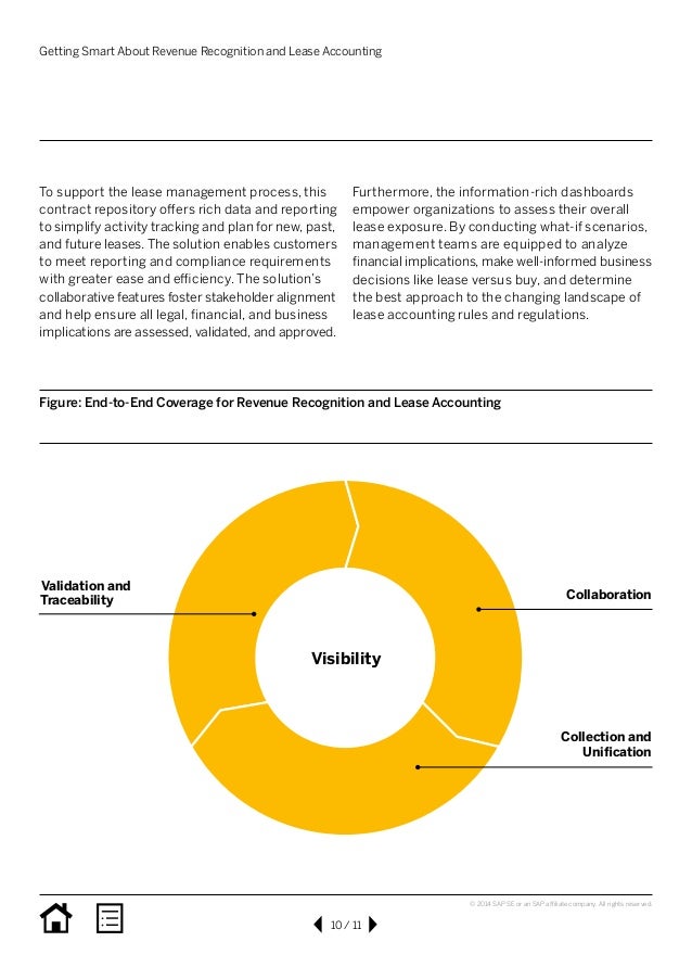 analyzing lease vs buy decision If indicated the lease analysis has no buy out option, the program assumes different amounts of money being spent purchase vs lease vs rental etc 12. analyzing lease vs buy decision If indicated the lease analysis has no buy out option, the program assumes different amounts of money being spent purchase vs lease vs rental etc 12.