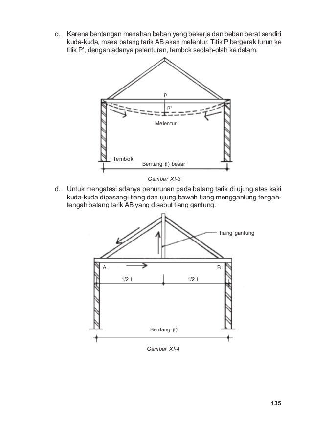 Detail Kuda Kuda Kayu Bentang 6 Meter Rectangle Circle