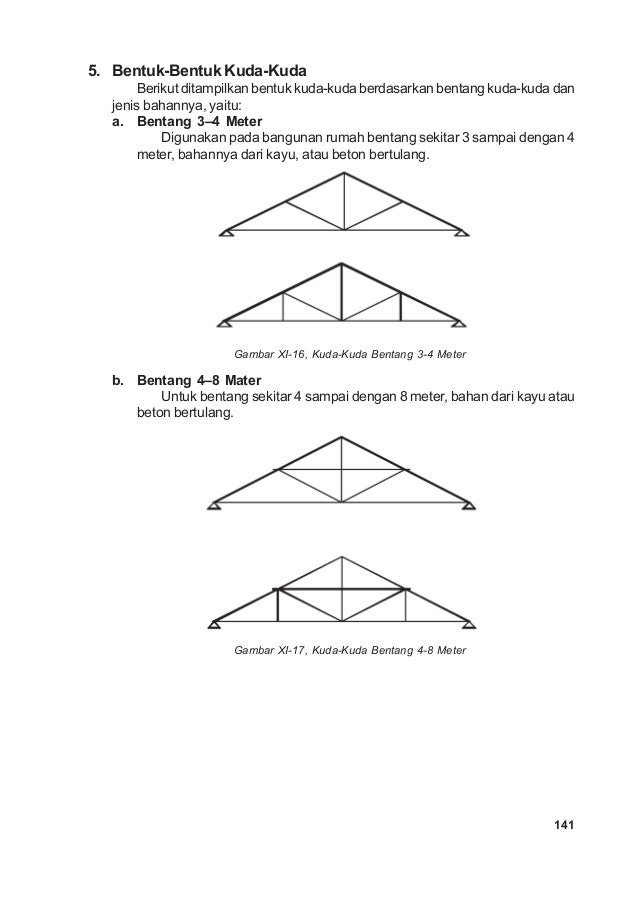 Javas Design8 Macam Macam Bentuk Kuda Kuda Kayu