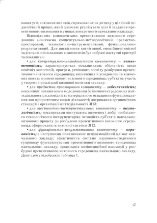 17
вання усіх виховних впливів, спрямованих на дитину у цілісний пе-
дагогічний процес, який дозволяє реалізувати цілі й завдання пре-
вентивного виховання в умовах конкретного навчального закладу.
Відповідними компонентами превентивного виховного сере-
довища визначаємо концептуально-методологічний, предметно-
просторовий, технологічно-інструментальний, функціонально-
результативний. Для висвітлення когнітивної, емоційно-ціннісної
та діяльнісної складових компонентів були обрані наступні критерії
та показники:
• для концептуально-методологічного компоненту — компе-
тентність; характеризується показниками: обізнаність щодо
новітніх концепцій, програм, успішного досвіду розбудови превен-
тивного виховного середовища; визначення й усвідомлення ключо-
вих понять превентивного виховного середовища; суб’єктна участь
у творенні і реалізації виховної політики закладу;
• для предметно-просторового компоненту — забезпеченість;
показники: знання основ моделювання безпечного середовища жит-
тєдіяльності; відповідність матеріального оснащення функціональ-
них зон пріоритетним видам діяльності; дотримання ергономічних
стандартів організації життєдіяльності ЗНЗ;
• для технологічно-інструментального компоненту — техно-
логічність; показниками виступають: вивчення і добір необхідно-
го технологічного інструментарію; готовність суб’єктів навчально-
виховного процесу до розбудови превентивного виховного середо-
вища; сформованість виховної системи ЗНЗ;
• для функціонально-результативного компоненту — керо-
ваність; з наступними показниками: психоемоційний клімат нав-
чального закладу; ефективність системи науково-методичного
супроводу функціонування превентивного виховного середовища
навчального закладу; організація поліпозиційної взаємодії у роз-
будові превентивного виховного середовища навчального закладу.
Дану схему відображає таблиця 1.
 