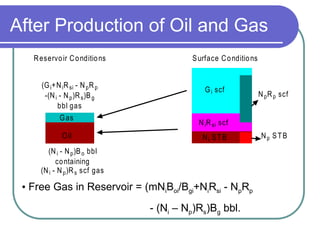 345385719-2-Material-Balance-Oil-Reservoir-ppt.ppt