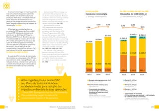 2524 Relatório de Sustentabilidade 2015
Sustainability Report 2015
Baumgarten
O consumo de energia no mesmo período
teve um aumento de aproximadamente
14%, também em decorrência da maior
produção. Além disso, a instalação de duas
novas máquinas de impressão causou
elevação nas temperaturas das instalações
fabris, exigindo maior esforço do sistema de
climatização. G4-EN3
A Baumgarten controla também as
emissões de GEE (gases de efeito estufa)
e, desde 2011, elabora seu inventário de
acordo com as diretrizes do Programa
Brasileiro GHG Protocol. No último ano, as
emissões de GEE da empresa diminuíram
2% no total, principalmente por causa das
ações de melhoria logística envolvendo
veículos operados pela própria companhia.
No escopo 1, houve redução de 13%,
compensando a elevação nos escopos 2 e 3,
que subiram 5% e 19%, respectivamente.
G4-EN15 | G4-EN16 | G4-EN17
A queda de 14% no índice de intensidade
de emissões, na comparação entre 2015 e o
ano anterior, é ainda mais significativa que a
redução absoluta, considerando que houve
aumento de produção e, por consequência,
do volume de matéria-prima convertida.
G4-EN18
Approximately 14% more energy was
consumed in this same period, also as a
result of increased production. Moreover,
installation of two new printing machines
raised the temperature of factory
facilities, requiring more energy from the
climate control system. G4-EN3
Baumgarten also controls
GHG (greenhouse gas) emissions
and has drafted its inventory in
accordance with the Brazilian GHG
Protocol Program since 2011. In the
last year, the company’s overall GHG
emissions fell by 2% mainly because of
logistic improvement actions concerning
vehicles operated by the company. Scope
1 emissions were down by 13%, offsetting
higher scope 2 and 3 emissions, which
rose by 5% and 19%, respectively.
G4-EN15 | G4-EN16 | G4-EN17
The 14% drop in the intensity of
emissions between 2015 and 2014 i
s even more significant than the absolute
reduction, considering that production
was higher, therefore increasing
the volume of raw material converted.
G4-EN18
Consumo de energia
// Energy consumption
G4-EN3 | G4-EN5
2013 2014 2015
33.396
35.984
41.016
28.814 35.92131.612
4.582 5.0954.372
5,655,52
4,96
Energia elétrica adquirida (GJ)
/ Electricity acquired (GJ)
Combustíveis (diesel) (GJ)
/ Fuel (diesel) (GJ)
Intensidade energética
(GJ de energia consumida/
tonelada de matéria-prima
convertida)
/ Energy intensity (GJ of energy
consumed/ton of raw material converted)
Escopo 3 (tCO2
e)
/ Scope 3 (tCO2
e)
Escopo 2 (tCO2
e)
/ Scope 2 (tCO2
e)
Escopo 1 (tCO2
e)
/ Scope 1 (tCO2
e)
Intensidade de emissões
(tCO2
e emitidas nos escopos 1 e 2/tonelada
de matéria-prima convertida)
/ Intensity of emissions (tCO2
e emitted from
scopes 1 and 2/ton of raw material converted)
Emissões de GEE (tCO2
e)
// GHG emissions (tCO2
e)
G4-EN15 | G4-EN16 | G4-EN17 | G4-EN18
2013 2014 2015
2.395,9
2.566,4 2.521,9
1.092,0 1.245,31.184,5
1.194,1 991,11.141,1
0,31
0,360,34
109,8
240,8 285,5
A Baumgarten possui, desde 2012,
seu Plano de Sustentabilidade e
estabelece metas para redução dos
impactos ambientais de suas operações
/ Since 2012, Baumgarten has had a Sustainability
Plan, establishing targets to reduce the
environmental impacts of its operations
 