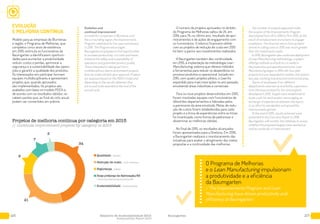 2726 Relatório de Sustentabilidade 2015
Sustainability Report 2015
Baumgarten
EVOLUÇÃO
E MELHORIA CONTÍNUA
Modelo para as empresas de Blumenau
e região, o Programa de Melhorias, que
completou cinco anos de existência
em 2015, estimula os funcionários da
Baumgarten a identificarem oportuni-
dades para aumentar a produtividade,
reduzir custos e perdas, aprimorar a
segurança e a sustentabilidade das opera-
ções e garantir a qualidade dos produtos.
Os interessados em participar formam
equipes multidisciplinares e apresentam
projetos que, quando aprovados,
são implementados. Os projetos são
avaliados com base no modelo PDCA e,
de acordo com os resultados obtidos, re-
cebem pontos que, ao final do ciclo anual,
podem ser convertidos em prêmio.
O número de projetos aprovados no âmbito
do Programa de Melhorias saltou de 24, em
2014, para 74, no último ano, resultado de apri-
moramentos e de ações de engajamento com
os funcionários. O retorno financeiro obtido
com os projetos de redução de custo em 2015
foi bem superior aos investimentos realizados.
A Baumgarten também deu continuidade,
em 2015, à implantação da metodologia Lean
Manufacturing, sistema que oferece métodos
e ferramentas para reduzir os desperdícios no
processo produtivo e operacional. Iniciado em
2014, com quatro projetos pilotos, o Lean foi
expandido para mais nove ações no ano passado,
envolvendo áreas industriais e comerciais.
Para os nove projetos desenvolvidos em 2015,
foram montadas equipes com funcionários de
diferentes departamentos e lideradas pelos
supervisores da área envolvida. Metas de redu-
ção de custos foram estabelecidas para cada
projeto e a troca de experiências entre os times
foi incentivada, como forma de padronizar e
disseminar as melhorias obtidas.
No final de 2015, os resultados alcançados
foram apresentados para a Diretoria. Em 2016,
a Baumgarten realizará o monitoramento das
iniciativas para avaliar o atingimento das metas
propostas e a continuidade das melhorias.
The number of projects approved under
the auspice of the Improvements Program
skyrocketed from 24 in 2014 to 74 in 2015, as the
result of enhancement and actions to engage
employees. The financial return from projects
aimed at cutting costs in 2015 was much greater
than the investments made.
In 2015, Baumgarten also continued deployment
of Lean Manufacturing methodology, a system
offering methods and tools to cut waste in
the productive and operational process. Lean
Manufacturing began in 2014 with four pilot
projects and was expanded to another nine actions
last year, involving industrial and commercial areas.
Teams of employees from different
departments were set up and led by supervisors
from the area involved for the nine projects
developed in 2015. Targets were established to
lower costs for each project, encouraging an
exchange of experiences between the teams
in an effort to standardize and spread the
improvements gained.
At the end of 2015, results achieved were
presented to the Executive Board. In 2016,
Baumgarten will monitor the initiatives to assess
whether the proposed targets were reached as
well as continuity of improvement.
Projetos de melhoria contínua por categoria em 2015
// Continual improvement projects by category in 2015
Qualidade / Quality
Redução de custo / Cost reduction
Segurança / Safety
Boas práticas de fabricação/5S
/ Good manufacturing practices/5S
Sustentabilidade / Sustainability
3
7
9
34
21
O Programa de Melhorias
e o Lean Manufacturing impulsionam
a produtividade e a eficiência
da Baumgarten
/ The Improvements Program and Lean
Manufacturing have driven productivity and
efficiency at Baumgarten
Evolution and
continual improvement
A model for companies in Blumenau and
the surrounding region, the Improvements
Program celebrated its five-year anniversary
in 2015. The Program encourages
Baumgarten employees to find opportunities
to increase productivity, cut costs and losses,
enhance the safety and sustainability of
operations and guarantee product quality.
Those interested in taking part form
multidisciplinary teams and present projects
that are implemented upon approval. Projects
are assessed based on the PDCA model and,
depending on the results obtained, they
are scored to be awarded at the end of the
annual cycle.
 
