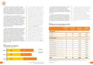 3736 Relatório de Sustentabilidade 2015
Sustainability Report 2015
Baumgarten
Desde a primeira edição, em 2011, 60 funcionários
participaram do Jovens Talentos. Desse total, 67%
continuavam empregados na Baumgarten até o final de
2015 e mais de 26% já haviam sido promovidos ou mu-
dado de área de atuação. Nesse período, foram desenvol-
vidos 36 projetos de melhorias com foco em redução de
custos, sustentabilidade e aprimoramento de processos.
A Baumgarten encerrou o ano de 2015 com um
aumento de 7% no número de funcionários em relação
a 2014. Todos são contratados por tempo indeterminado
para jornadas integrais de trabalho, sob o regime da
CLT (Consolidação das Leis do Trabalho) e cobertos por
acordos coletivos de trabalho, exceto os 13 aprendizes
(4 homens e 9 mulheres), cujo contrato é por tempo
determinado e a jornada de trabalho é de meio período,
conforme requisitos da Lei nº 10.097/2000 (Lei do
Aprendiz). G4-10 | G4-11
O processo de seleção de pessoas para ocupar novas
posições na Baumgarten considera exclusivamente o
perfil técnico e comportamental dos candidatos, sem
avaliar aspectos de gênero e faixa etária. A taxa de
rotatividade da empresa, no ano passado, foi de 31,6%,
abaixo do verificado em 2014 (36,9%) em decorrência
de melhorias no processo de contratação de novos
funcionários e da capacitação das lideranças, que
resultou em maior clareza e abertura na gestão das
equipes. Monitorada mensalmente pela companhia, a
taxa de rotatividade da Baumgarten está dentro dos
padrões verificados nas demais empresas da região de
Blumenau. G4-LA1
Com relação ao aspecto Remuneração e Ascensão,
a Baumgarten manteve o PPLR (Programa de
Participação em Lucros e Resultados), modelo que
estabelece metas para a definição da parcela variável
que compõe o pacote de remuneração e benefícios dos
funcionários.
Em linha com os resultados da Pesquisa de Clima
conduzida em 2015, um dos objetivos da Baumgarten
para 2016 é a estruturação de uma metodologia e de
um sistema formal para avaliação de desempenho dos
funcionários, como forma de aprimorar os mecanis-
mos que já possui para valorizar e reter seus talentos.
Homens/Men
Mulheres/Women
Por faixa etária/By age group
Até 20 anos /Up to 20 years of age
De 21 a 25 anos/Between 21 and 25
De 26 a 30 anos/Between 26 and 30
De 31 a 35 anos/Between 31 and 35
De 36 a 40 anos/Between 36 and 40
De 41 a 45 anos/Between 41 and 45
De 46 a 50 anos/Between 46 and 50
Acimade50anos/Over50yearsofage
Total/Total
Contratações
/Number
of hires
Por gênero /By gender
88
53
27
31
28
16
18
6
8
7
141
38,3%
30,2%
97,4%
55,4%
35,3%
29,0%
15,2%
14,3%
16,7%
15,8%
35,0%
34,1%
28,0%
84,2%
46,4%
31,4%
22,5%
21,2%
12,5%
19,4%
26,3%
31,6%
Demissões
/Number of
terminations
Taxa de
contratação1
/Hiring rate1
Taxa de
rotatividade2
/Turnover rate2
113
62
37
46
36
29
10
8
6
3
175
1. Taxa de contratação = novos funcionários/headcount. / 1. Hiring rate = new employees/headcount.
2. Taxa de rotatividade = média entre admissões e demissões/headcount. / 2. Turnover rate = average between admissions
and terminations/headcount.
Since the first edition in 2011, 60 employees
have taken part in the Young Talent program.
Of this total, 67% were still employed at
Baumgarten at the end of 2015 and over 26%
have been promoted or work in a different
area. During this time, 36 improvement projects
were developed, with a focus on cutting costs,
sustainability and enhancement of processes.
Baumgarten ended 2015 with 7% more
employees than in 2014. All have open-ended
contracts for full-time work under the CLT
(Consolidated Labor Laws) regime and are
covered by collective bargaining agreements,
with the exception of 13 apprentices (four men
and nine women), who are under fixed-term
contracts and work part-time, according to
the requirements of Law no. 10.097/2000
(Apprentice Act). G4-10 | G4-11
The selection process to fill new positions
at Baumgarten considers only the technical
and behavioral profile of candidates, without
evaluating aspects of gender and age group.
The company’s rate of turnover was 31.6%,
down from 2014 (36.9%) as a result of
improvements in the new employee hiring
and leader training processes, which resulted
in greater transparency and openness in
team management. The rate of turnover at
Baumgarten is monitored on a monthly basis
and is within the standards found at other
companies in the Blumenau region. G4-LA1
In relation to the Compensation and Promotion
aspect, Baumgarten has a Profit Sharing Program
(PPLR, the program’s acronym in Portuguese),
a model for establishing targets to define the
variable portion that makes up the compensation
and benefits package for employees.
In line with the results of the Climate
Survey conducted in 2015, one of the goals at
Baumgarten for 2016 is to develop a methodology
and a formal system for assessing employee
performance as a way to enhance mechanisms
that the company already has to value and retain
its talent.
Empregados por gênero
// Employees by gender
Homens
/ Men
Mulheres
/ Women
273 203
269 197
294 206
2013
2014
2015
G4-10
476
466
500
Indicadores de rotatividade em 2015
// Turnover indicators in 2015
G4-LA1
 